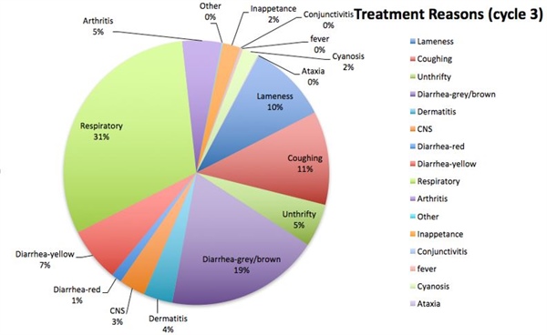 Establishing value/utility of soluble CD163 as a biomarker for predicting PRRS-induced disease severity in swine herds