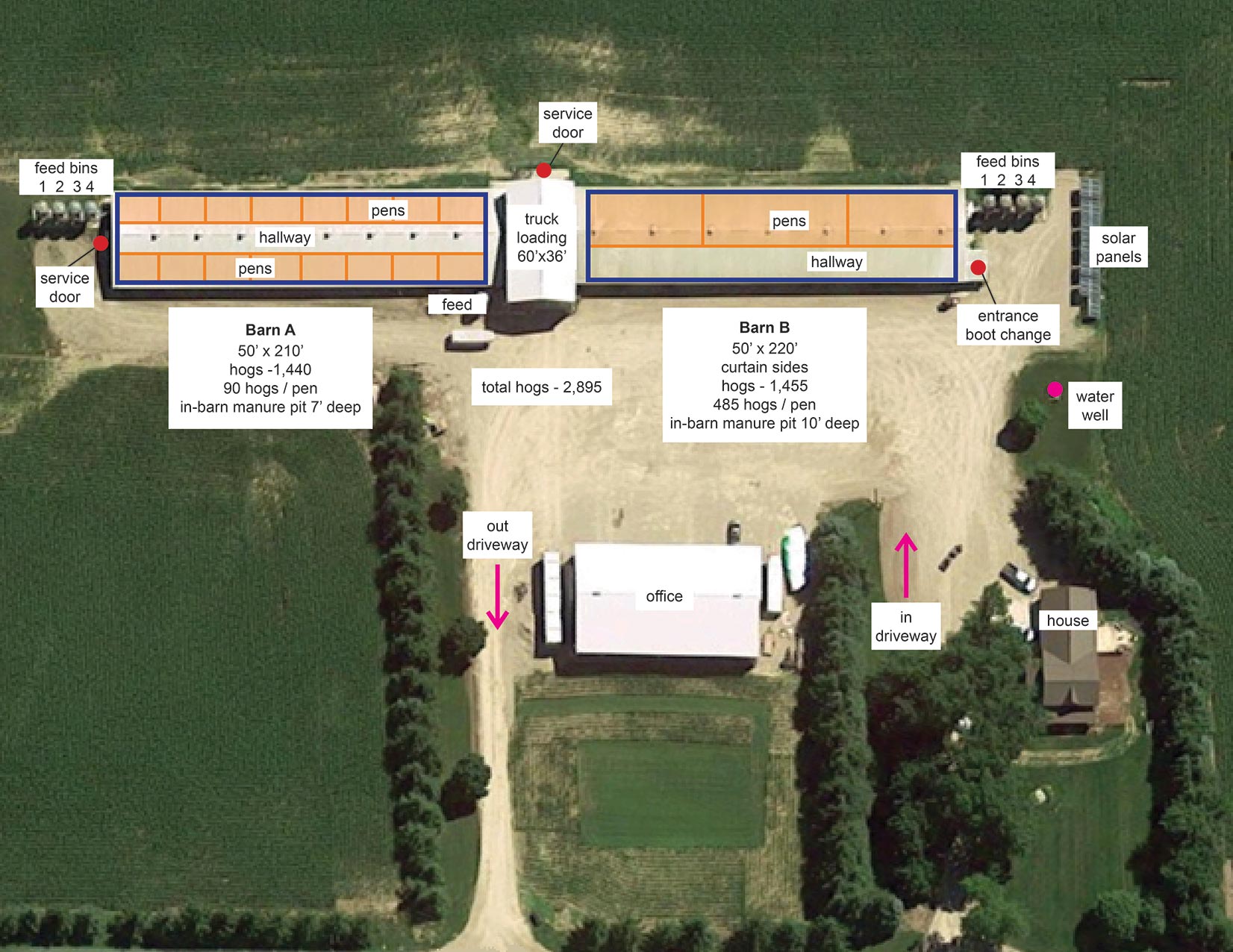 Barn Overview