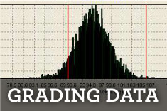 Grading Data